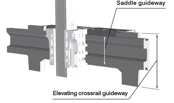 Elevating crossrail guideway