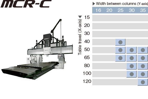 High rigidity, high output MCR-C
